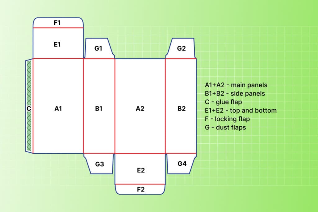 Box body sections